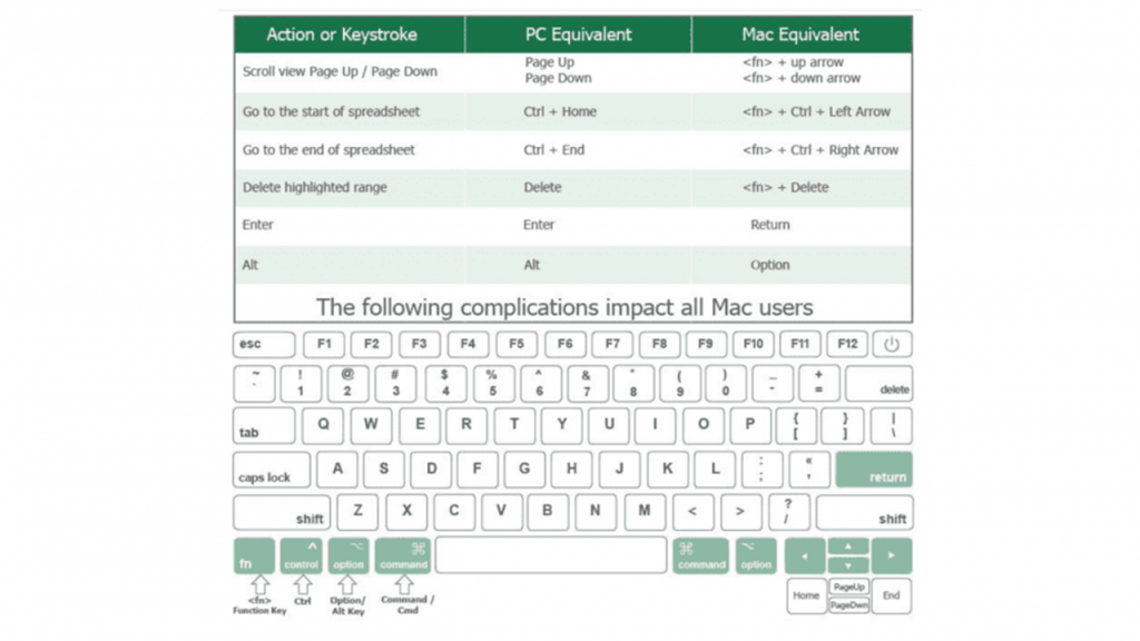 what if tables in excel for mac